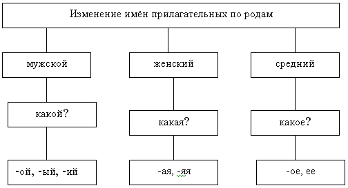 http://festival.1september.ru/articles/410497/img2.gif