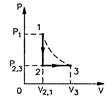 Некоторая масса газа. Изобразите графики газовых законов в координатах (р,v), (р,т), (v,т).. На рисунке изображено изменение состояния определенной массы газа.