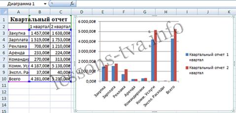 Диаграммы в Excel 2007