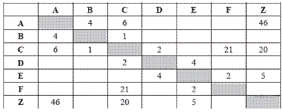 http://inf.reshuege.ru/get_file?id=11046