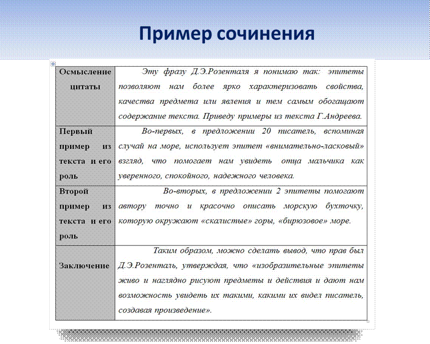 Примеры сочинений 13.2 огэ по русскому 2024 - 30/48