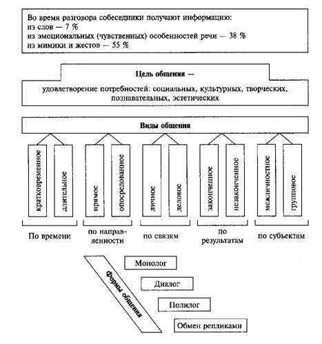 Общество в таблицах и схемах