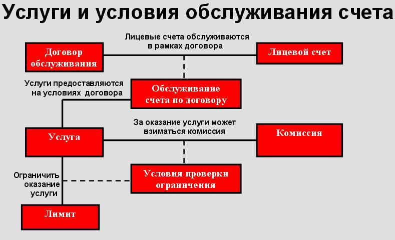 Практическая работа 21 комплексное использование возможностей ms excel для создание документов