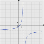  На рисунке изображен график функции вида 
f(x)=a/(x+b)+c,
где числа a,b и c – целые. Найдите f(12).
 
