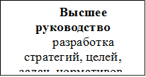 Высшее руководство
разработка стратегий, целей, задач, нормативов, распределение обязанностей
