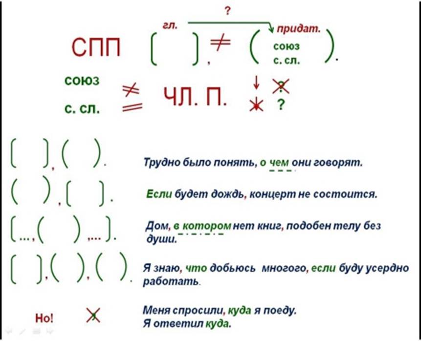 Конспект по темам язык. Опорные схемы Шаталова по русскому языку. Опорные конспекты русский язык 5 класс. Ю С Меженко опорные конспекты по русскому языку. Опорные конспекты Шаталова по русскому языку.