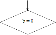 b = 0