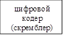 цифровой кодер (скремблер)