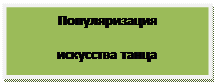Надпись: Популяризация
искусства танца
