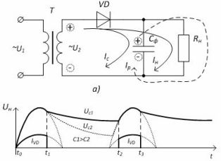 Однофазный однополупериодный выпрямитель с емкостным фильтром