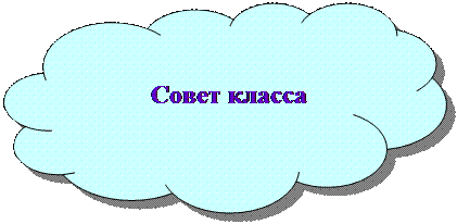 Зарезервировано:             Совет класса
