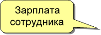 Зарплата сотрудника