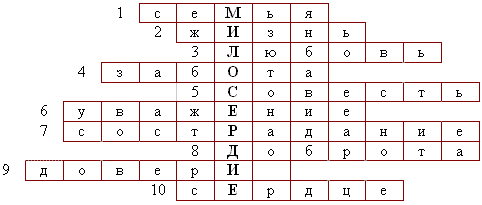 Кроссворд на тему мораль. Кроссворд на тему Милосердие. Кроссворд на тему Милосердие с вопросами и ответами. Кроссворд по теме добро и Милосердие. Кроссворд на тему сострадание.