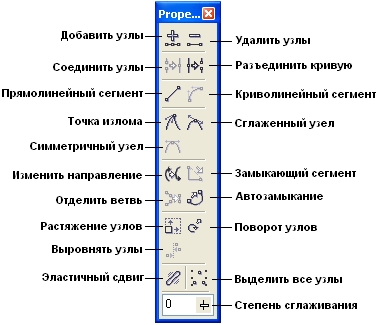 Панель атрибутов для совокупности выделенных узлов кривой