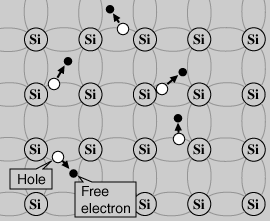 http://hyperphysics.phy-astr.gsu.edu/hbase/Solids/imgsol/intrin.gif