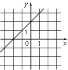 https://math-oge.sdamgia.ru/docs/DE0E276E497AB3784C3FC4CC20248DC0/questions/G13.R.5.01/xs3qvrsrc7A4B33DDF5A1A7E44E8350735951F063_1_1349957078.png