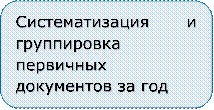 Систематизация и группировка первичных документов за год

