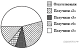 https://math-oge.sdamgia.ru/get_file?id=5829