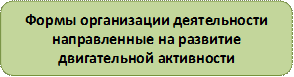Формы организации деятельности направленные на развитие двигательной активности