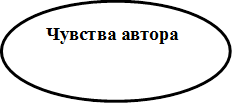 Чувства автора