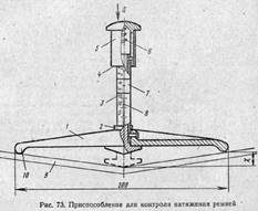 приспособление для контроля натяжения ремней