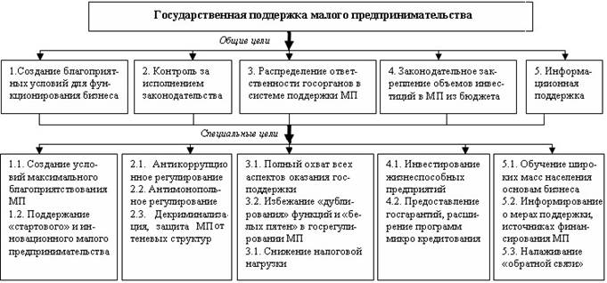 Предпринимательство рф план