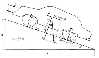 Силы действоющие на авто..bmp