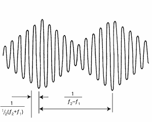 Основы психоакустики (Интересные особенности психоакустики)
