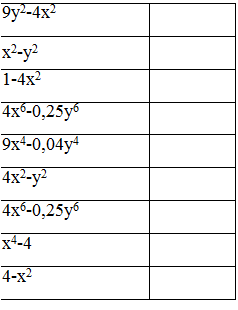 Надпись: 9у2-4х2	
х2-у2	
1-4х2	
4х6-0,25у6	
9х4-0,04у4	
4х2-у2	
4х6-0,25у6	
х4-4	
4-х2	

