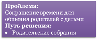 Проблема:
Сокращение времени для общения родителей с детьми
Путь решения:
•	Родительские собрания
