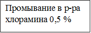 Промывание в р-ра хлорамина 0,5 %
