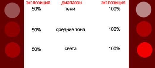 Инструмент Осветлитель с разными параметрами