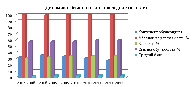 Https xn j1ahfl xn p1ai. Успеваемость. Что показывает абсолютная успеваемость. Абсолютная успеваемость. Что значит абсолютная успеваемость.