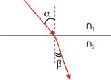 0009 013 Zakony geometricheskoj optiki