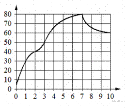 https://math-oge.sdamgia.ru/get_file?id=10202&png=1