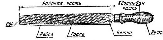 5 билет по слесарному делу