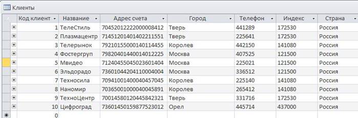 Пример заполнения таблицы Клиенты