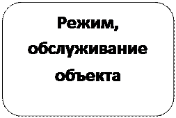 Скругленный прямоугольник: Режим, обслуживание объекта