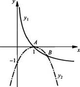 https://compendium.su/mathematics/11klass/11klass.files/image898.jpg