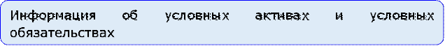 Информация об условных активах и условных обязательствах

