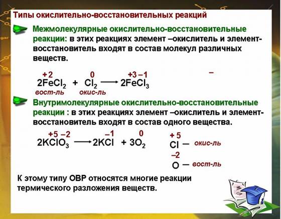 К уроку химии. Окислительно-восстановительные реакции. Июдина Л.А.