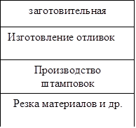 заготовительная
Изготовление отливок
Производство штамповок
Резка материалов и др.

