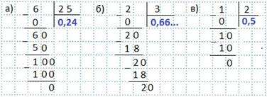 http://www.mathematics-repetition.com/wp-content/uploads/2014/03/6-3-4.jpg