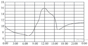 https://math-oge.sdamgia.ru/get_file?id=2369&png=1