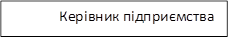 Керівник підприємства