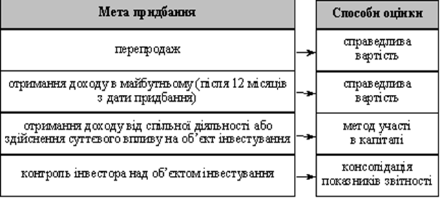 Контрольная работа по теме Право спільної власності