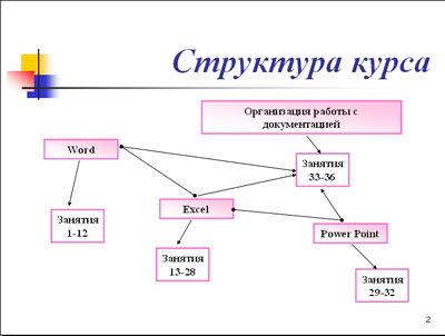 Слайд 2