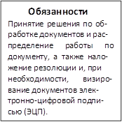 Обязанности Принятие решения по об- работке документов и рас- пределение	работы	по документу, а также нало- жение резолюции и, при необходимости,	визиро- вание документов элек- тронно-цифровой подпи- сью (ЭЦП).
