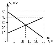 r7