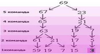 ЕГЭ по информатике 2013 задача B1 граф